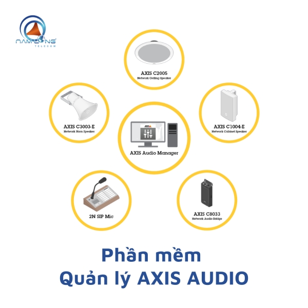 Phần mềm quản lý AXIS Studio - Thiết Bị Họp Trực Tuyến, Hội Nghị Truyền Hình - Công Ty CP Viễn Thông Nam Long